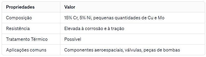 Diferença entre os aços 15-5PH, 17-4PH e 17-7PH