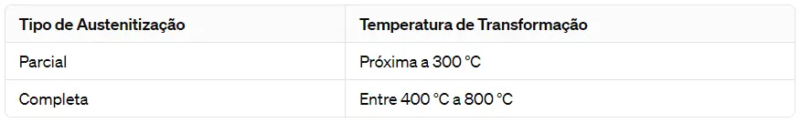 tabela autenitização