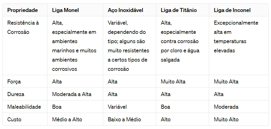 tabela liga monel