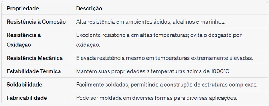 tabela de propriedades das super ligas a base de níquel