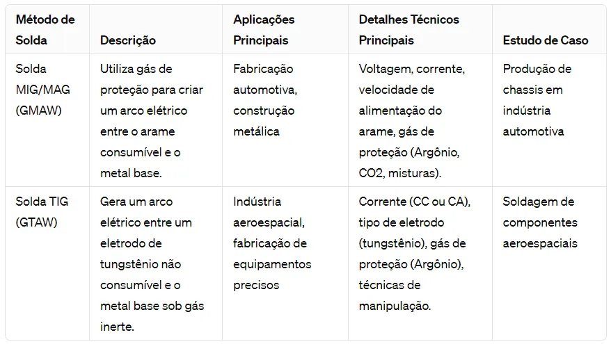 Tipos de solda industrial: Tudo sobre Soldagem de Aço