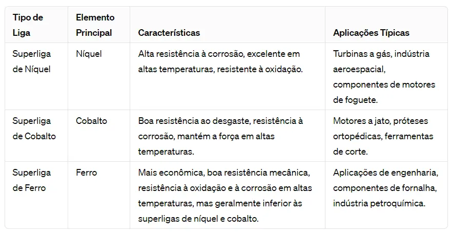 tipos de superligas tabela